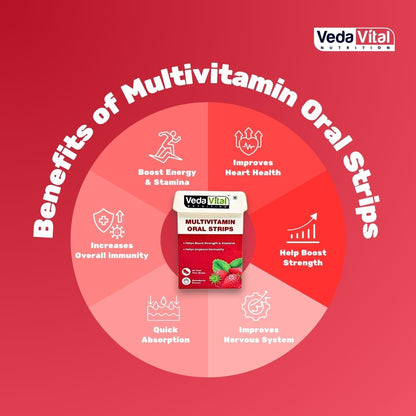 Multivitamin Oral Strips