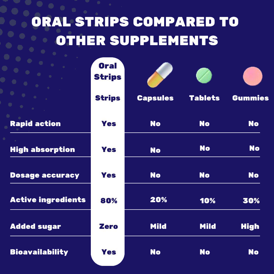 Multivitamin Oral Strips